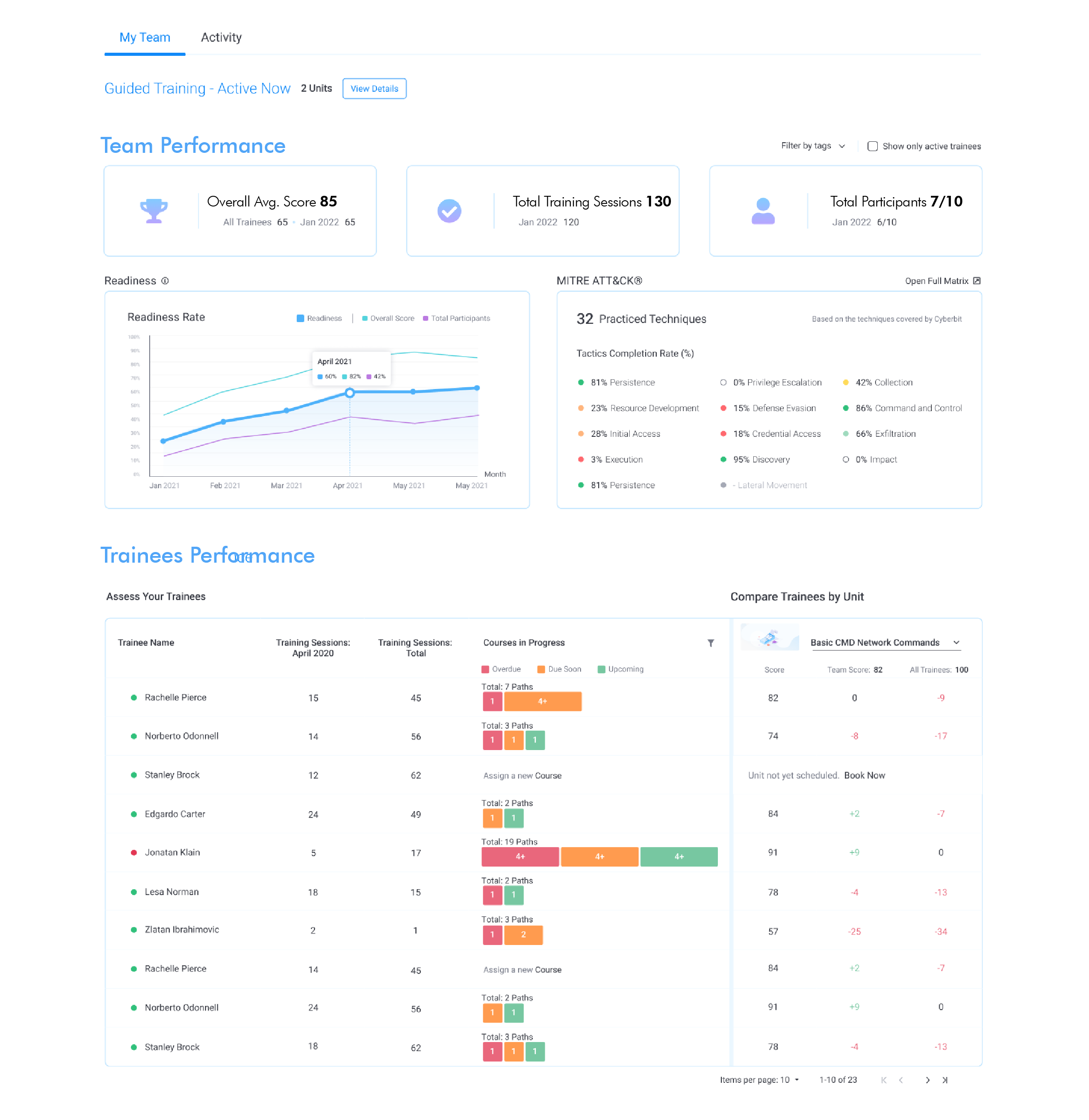 Manager dashboard_png